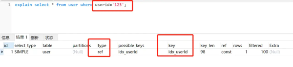 MySQL 中，21 个写 SQL 的好习惯