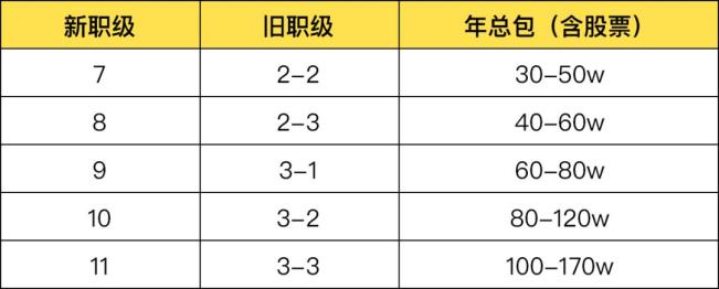 人均月薪7万6？腾讯员工晒出工资条现身说法，不是那么回事