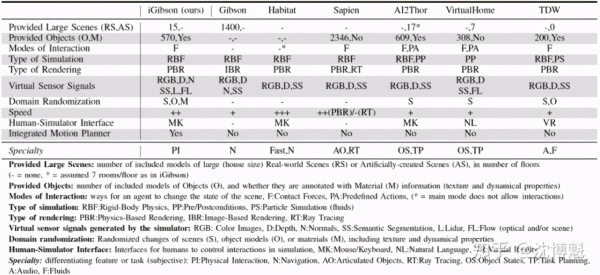 15个可交互的真实房屋场景，李飞飞组开源大型室内场景模拟环境