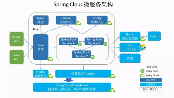 6种微服务RPC框架，你知道几个？