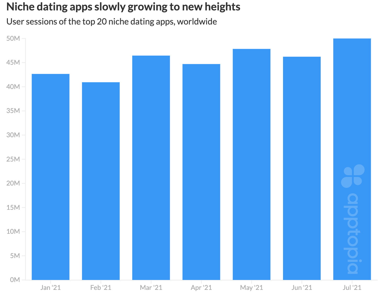 top niche dating apps growing.png