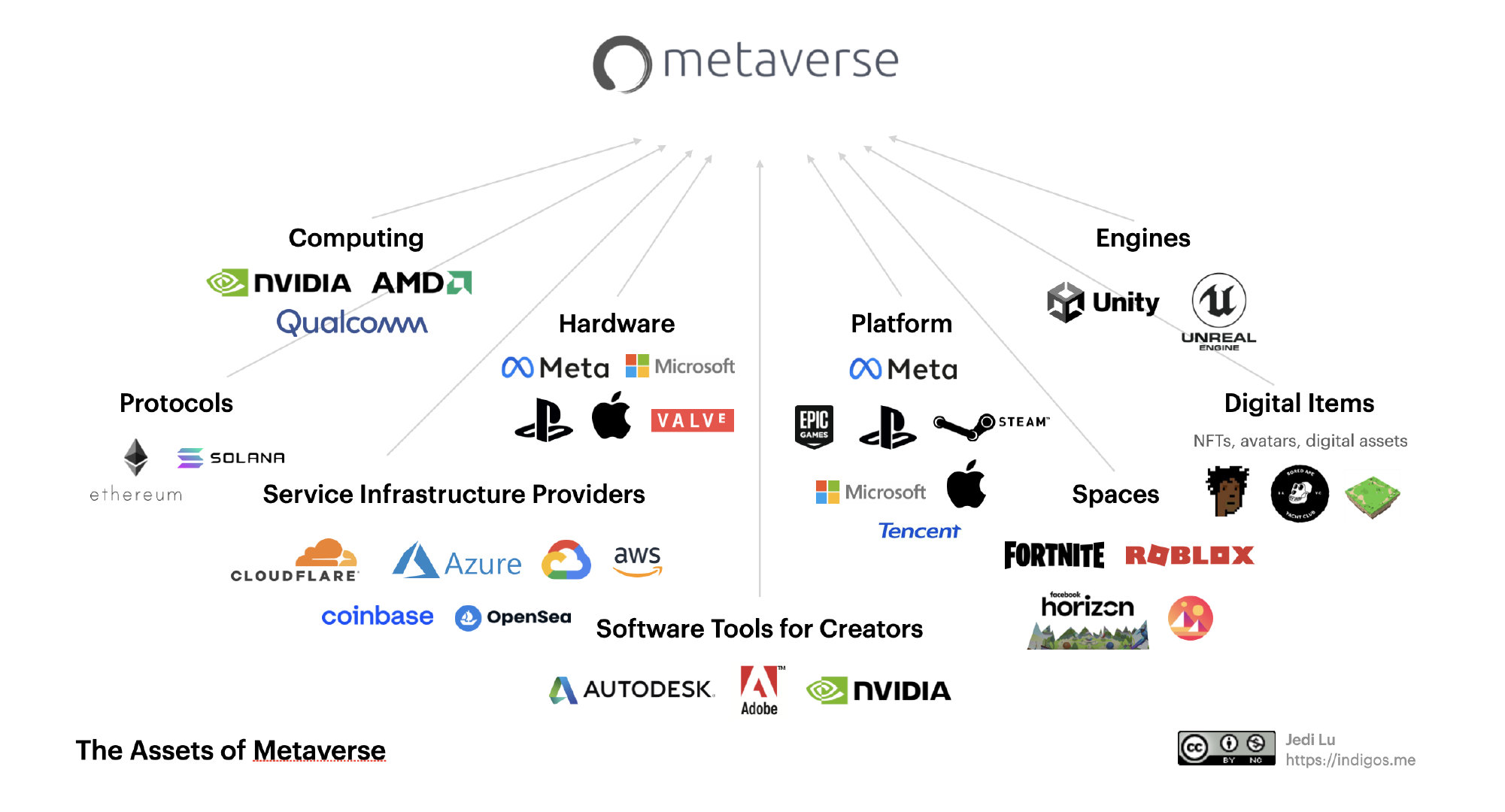 配图28：向 Metaverse 进发的大军