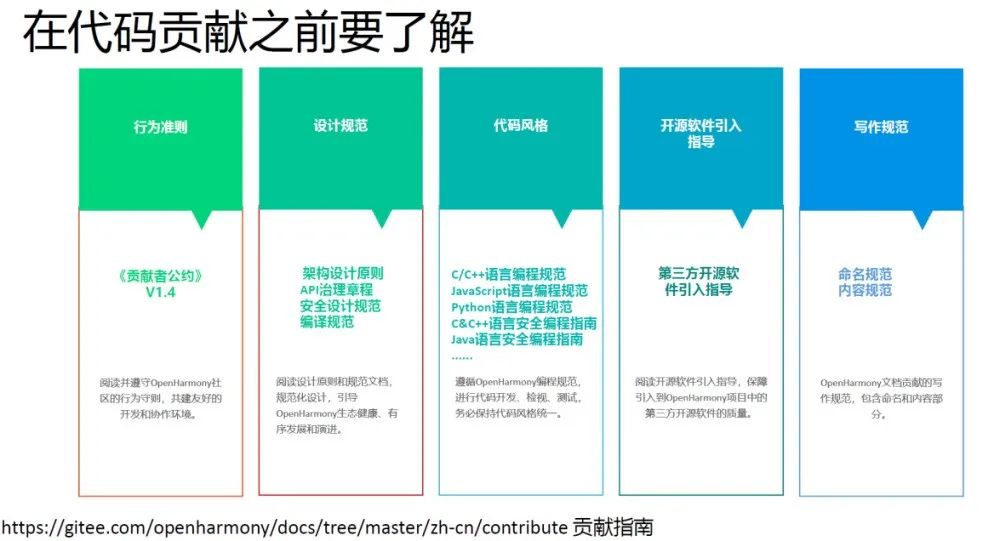 做了5年开源项目，我总结了以下提PR经验！-开源基础软件社区