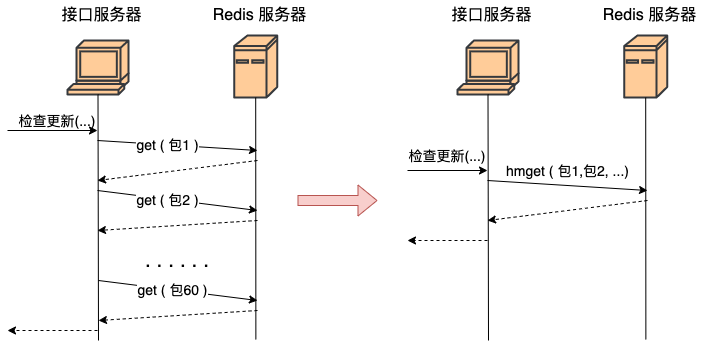 Linux 网络性能的 15 个优化建议