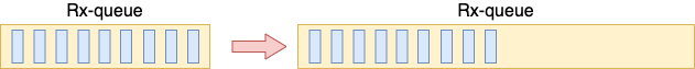 Linux 网络性能的 15 个优化建议