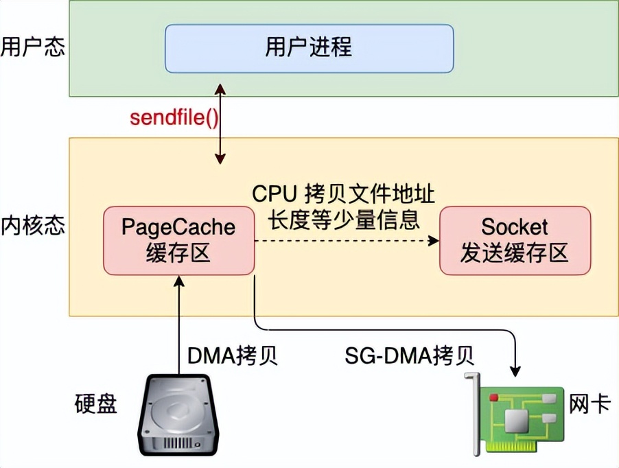 Linux 网络性能的 15 个优化建议