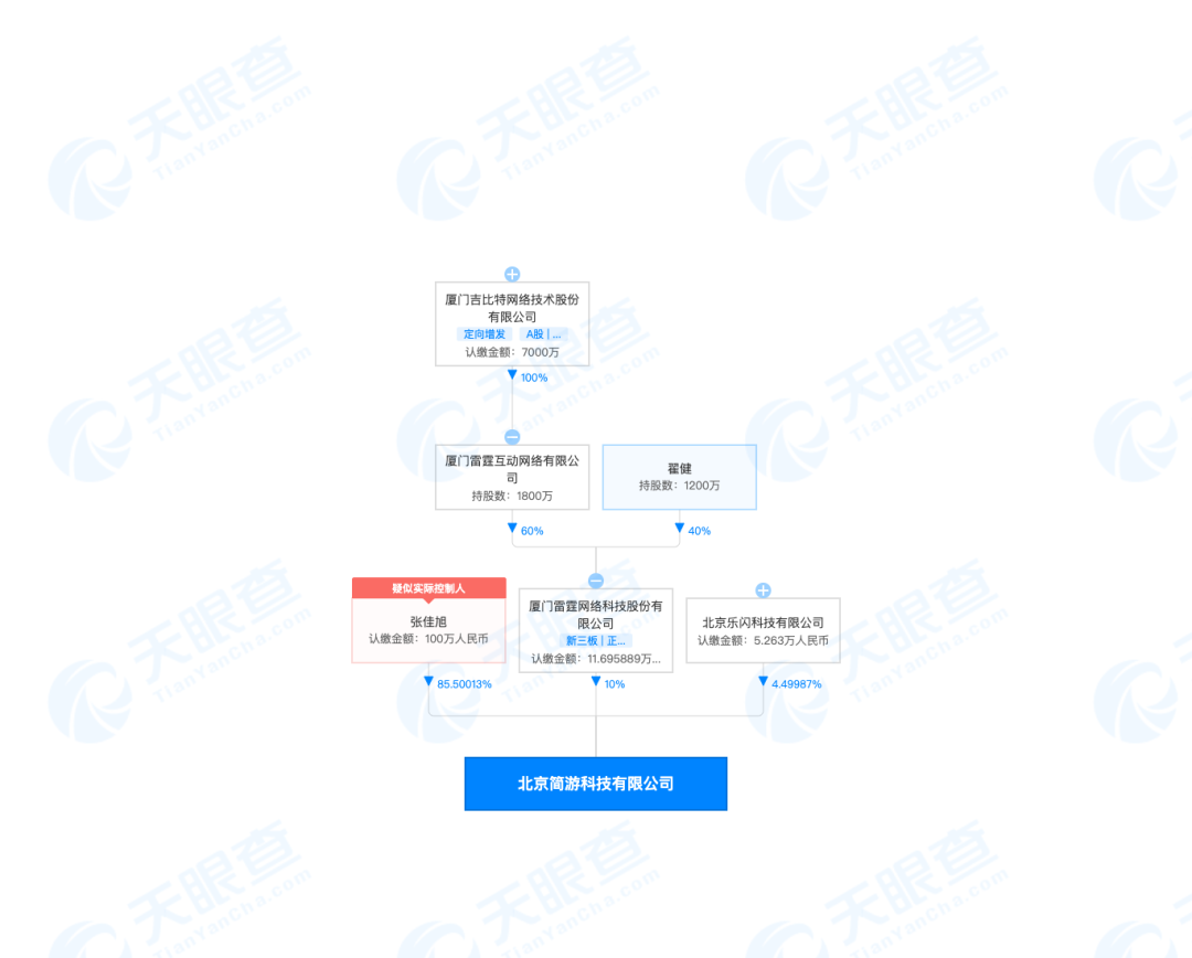 “羊了个羊”爆火背后，研发团队仅3人-开源基础软件社区