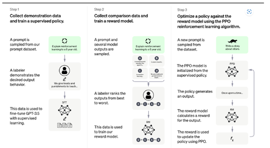 图片来源：OpenAI