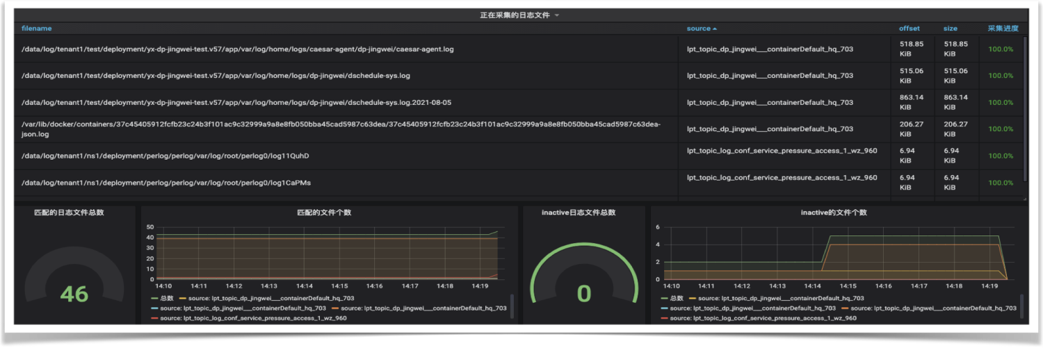 新一代云原生日志架构 - Loggie的设计与实践-开源基础软件社区