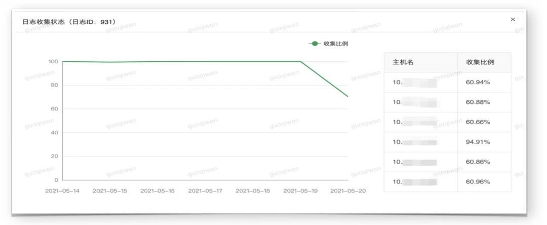 新一代云原生日志架构 - Loggie的设计与实践-开源基础软件社区