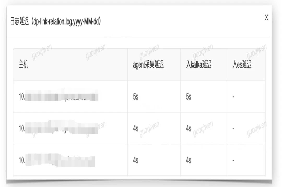 新一代云原生日志架构 - Loggie的设计与实践-开源基础软件社区