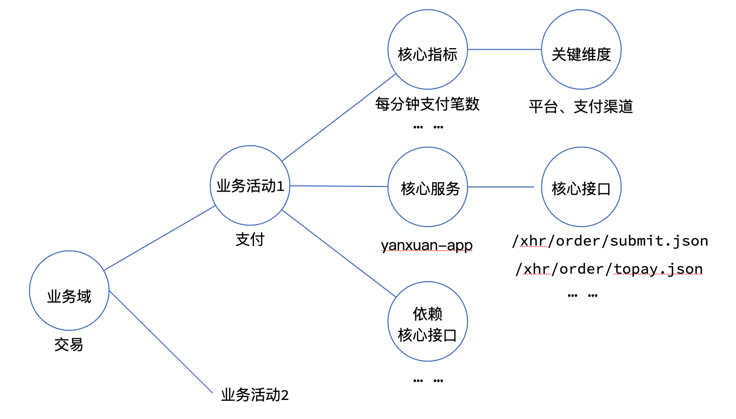 新一代云原生日志架构 - Loggie的设计与实践-开源基础软件社区