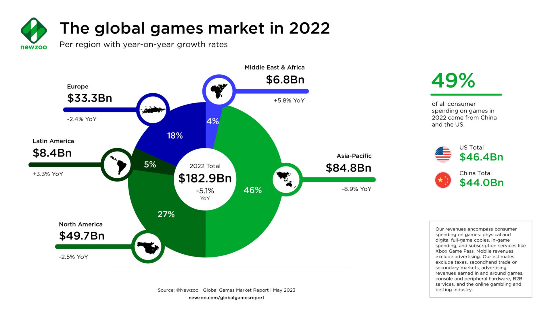 Newzoo-Market-Revenue-per-region.jpg