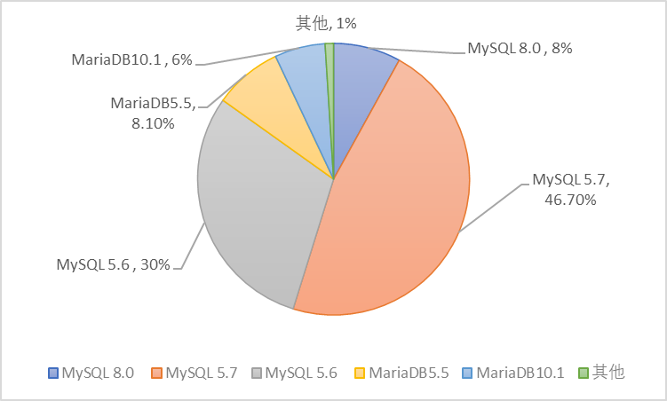 数据来源：Shadowserver Foundation