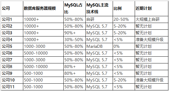 来源：知乎