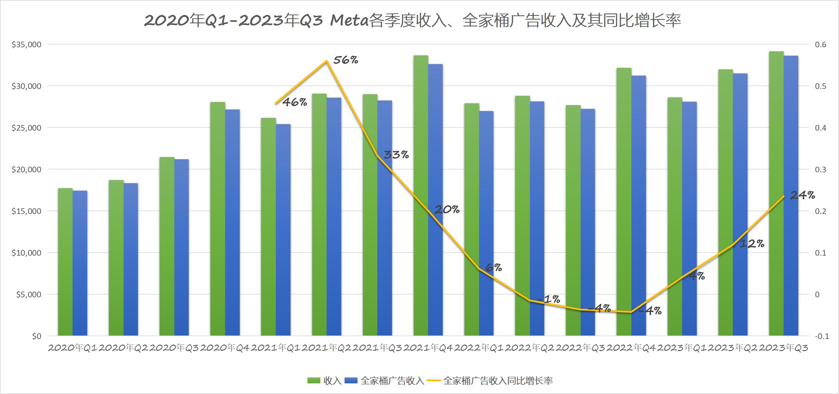 广告全家桶.png